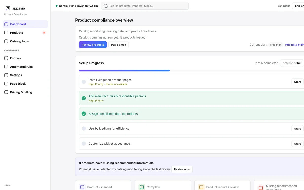 AppAvio catalogue readiness dashboard